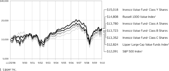 (LINE GRAPH)