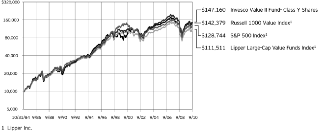 (PERFORMANCE GRAPH)