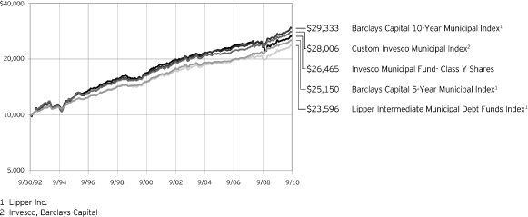 (PERFORMANCE GRAPH)