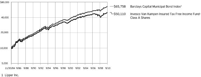 (PERFORMANCE CHART)