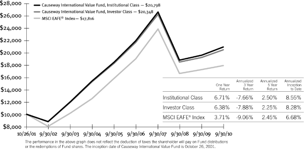 (PERFORMANCE GRAPH)