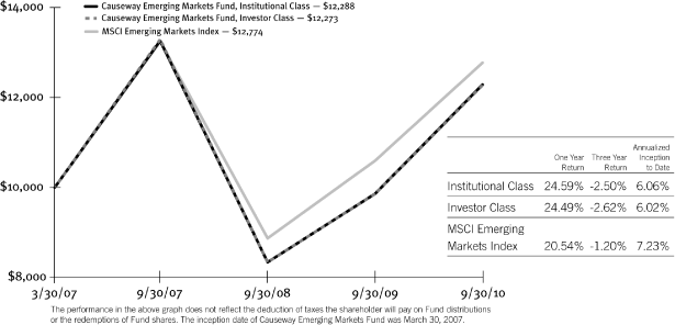 (GRAPH)