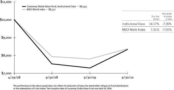 (LINE GRAPH)