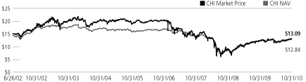 (LINE GRAPH)