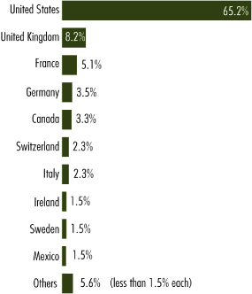 (BAR GRAPH)