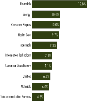 (BAR GRAPH)