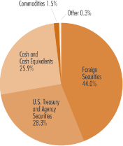 (PIE CHART)