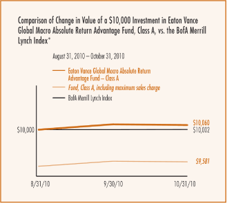 (LINE GRAPH)