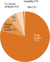 (PIE CHART)