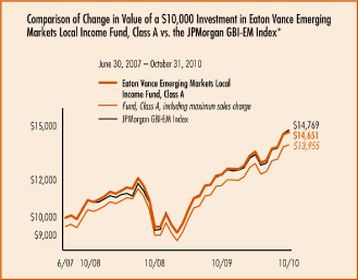 (LINE GRAPH)