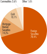 (PIE CHART)