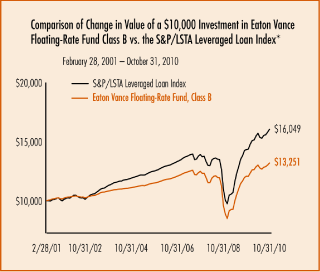 (PERFORMANCE GRAPH)