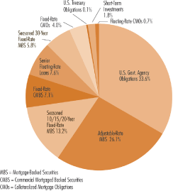 (PIE CHART)