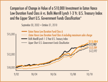 (PERFORMANCE GRAPH)