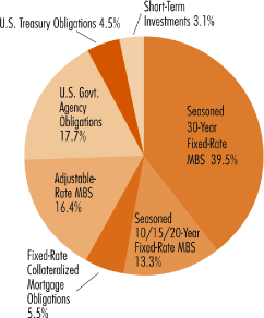 (PIE CHART)