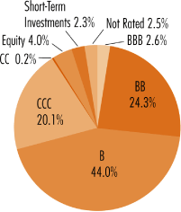 (PIE CHART)