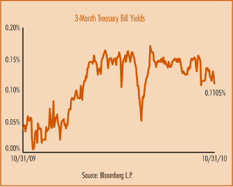 (LINE GRAPH)