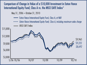 (PERFORMANCE GRAPH)