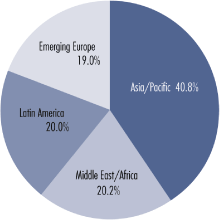 (PIE CHART)