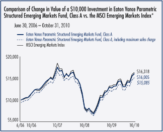 (LINE GRAPH)