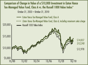 (LINE GRAPH)