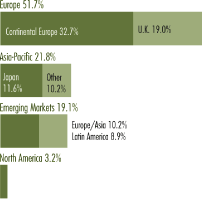 (BAR CHART)