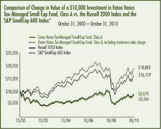 (LINE GRAPH)