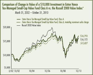 (LINE GRAPH)