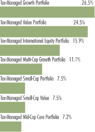 (BAR CHART)