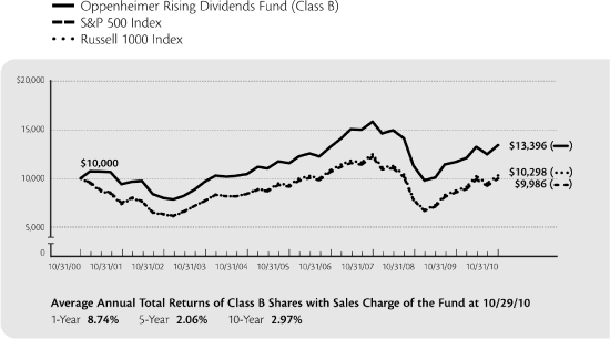 (LINE GRAPH)