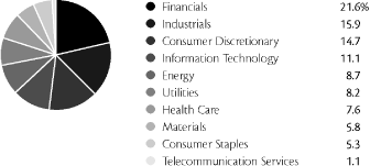 (PIE CHART)