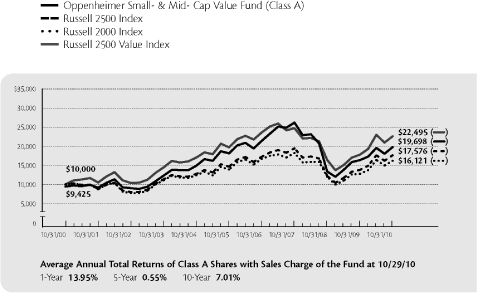 (LINE GRAPH)