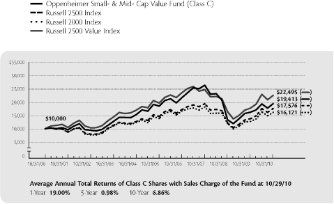 (LINE GRAPH)