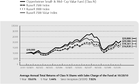 (LINE GRAPH)