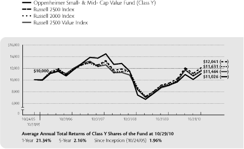 (LINE GRAPH)