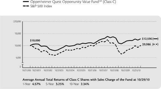 (LINE GRAPH)