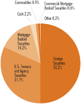 (PIE CHART)