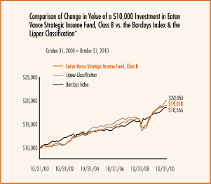 (PERFORMANCE GRAPH)