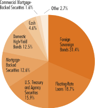 (PIE CHART)