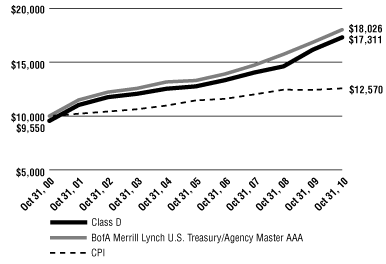 (Line Graph)