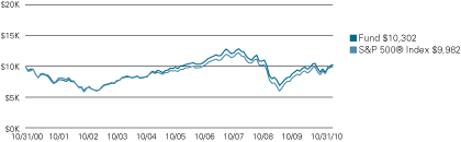 (LINE GRAPH)