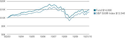 (LINE GRAPH)