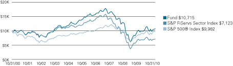 (LINE GRAPH)