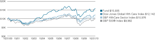 (LINE GRAPH)