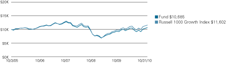 (LINE GRAPH)