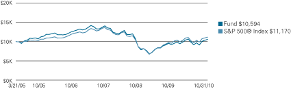 (LINE GRAPH)