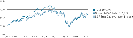 (LINE GRAPH)