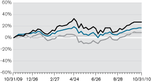 (LINE GRAPH)