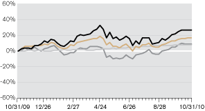 (LINE GRAPH)