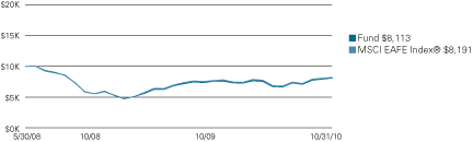 (LINE GRAPH)